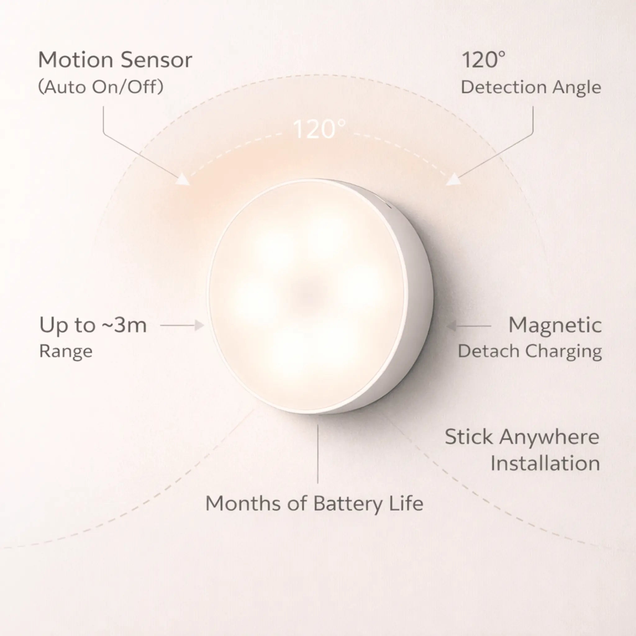 The Moon Motion Sensor Light