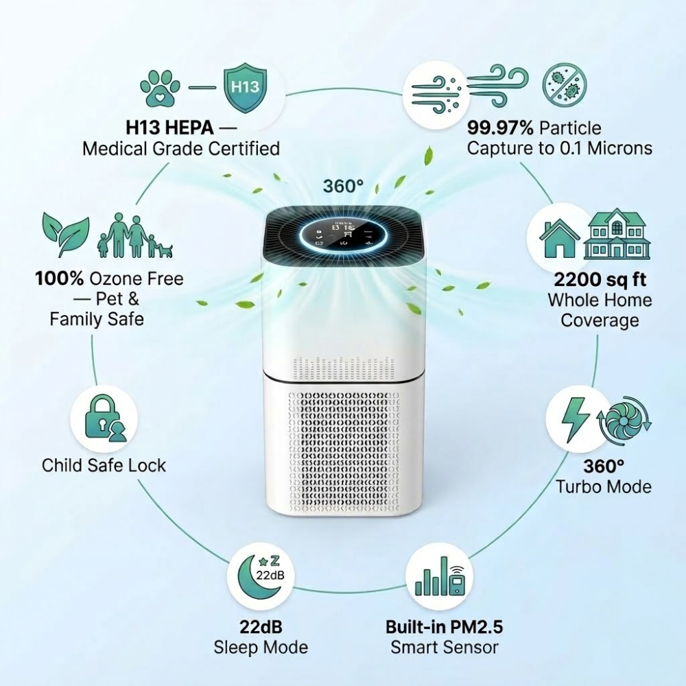 Soft Living Pet Pro H13 True HEPA Air Purifier - Odor Eliminator for Multi-Pet Homes - 2200 Sq Ft