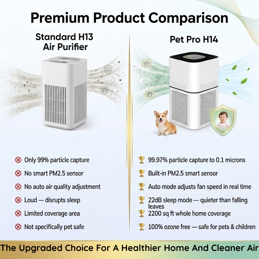 Soft Living Pet Pro H13 True HEPA Air Purifier - Odor Eliminator for Multi-Pet Homes - 2200 Sq Ft