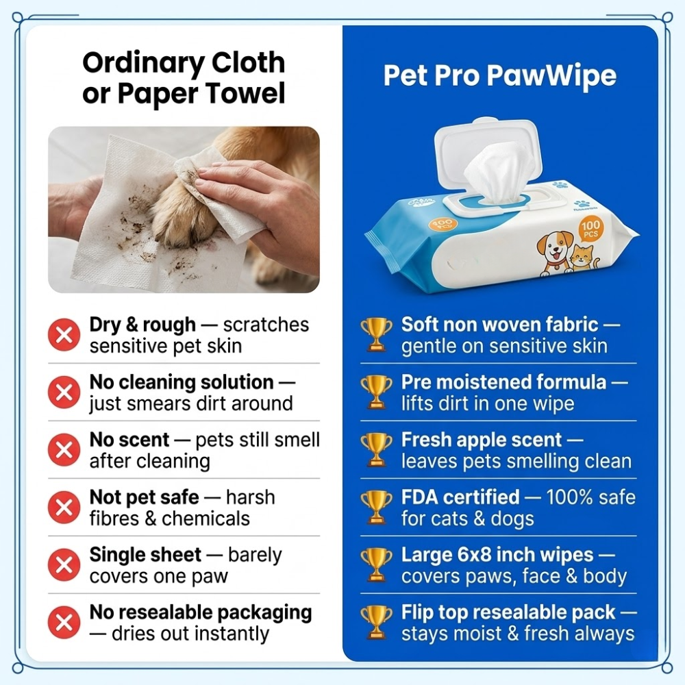 The Pet Pro PawWipe β 100 Wipes. 100 Reasons to Love Your Pets Even More