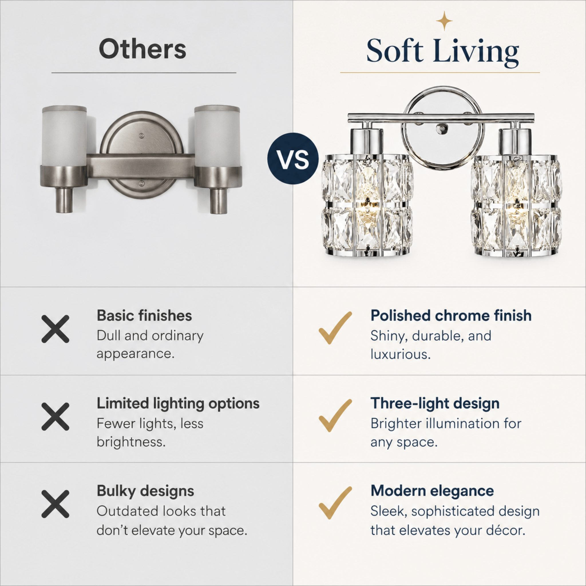 The Polished Vanity Bath Light