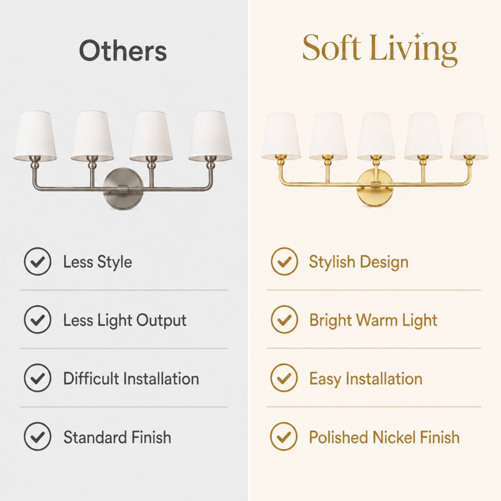 The Aria 5-Light Vanity Light