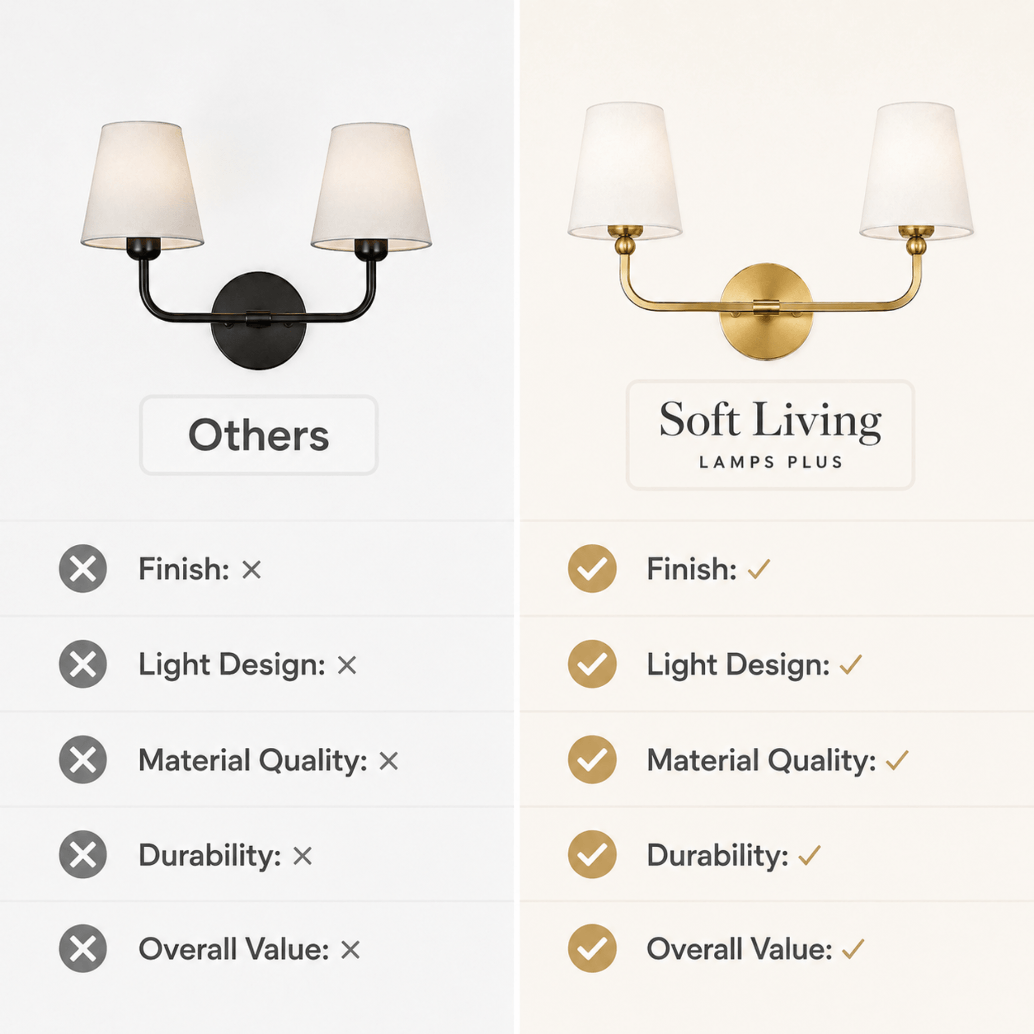 The Designer Brass Vanity Light