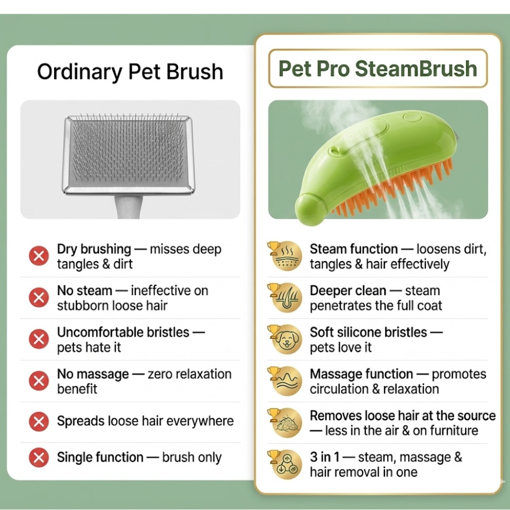 The Pet Pro SteamBrush — Professional Grooming. Home Comfort