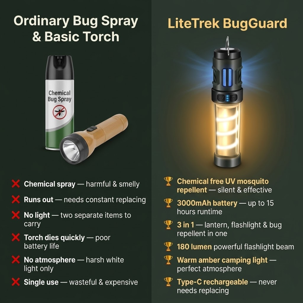 The LiteTrek BugGuard — Your Campsite. Bug Free. All Night Long