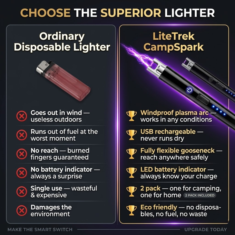 The LiteTrek CampSpark — Light It. Every Time. No Matter What. (2 Pack)
