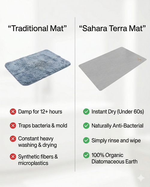 Soft Living | Sahara Terra Stone Mat